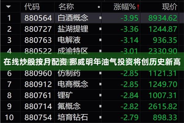 在线炒股按月配资 挪威明年油气投资将创历史新高